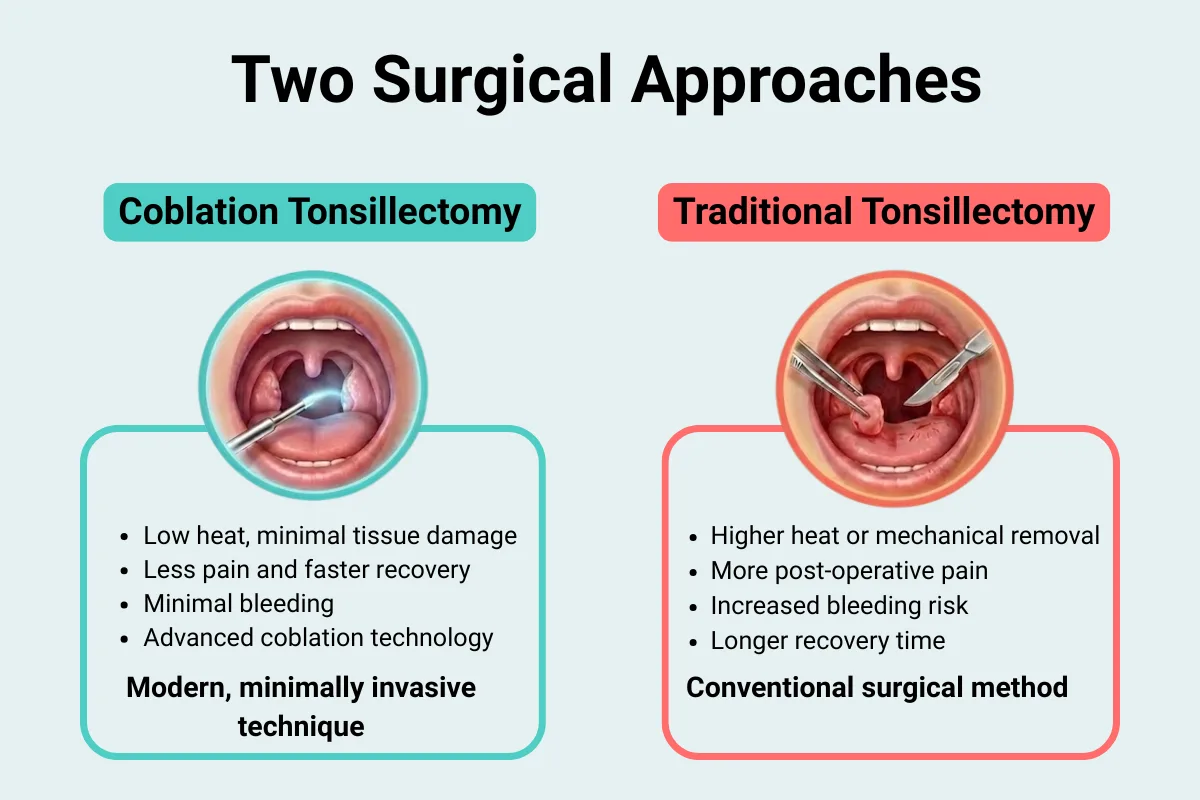 Image of coblation vs traditional tonsillectomy comparison